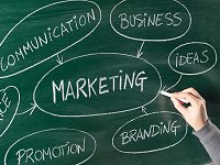 Marketing Methods